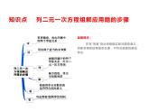 7.3二元一次方程组的应用  课件（共23张PPT）