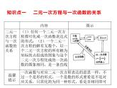 7.4  二元一次方程與一次函數(shù)  課件（共15張PPT）