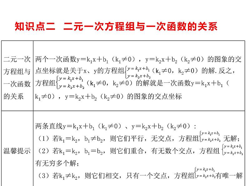 7.4  二元一次方程与一次函数  课件（共15张PPT）第5页