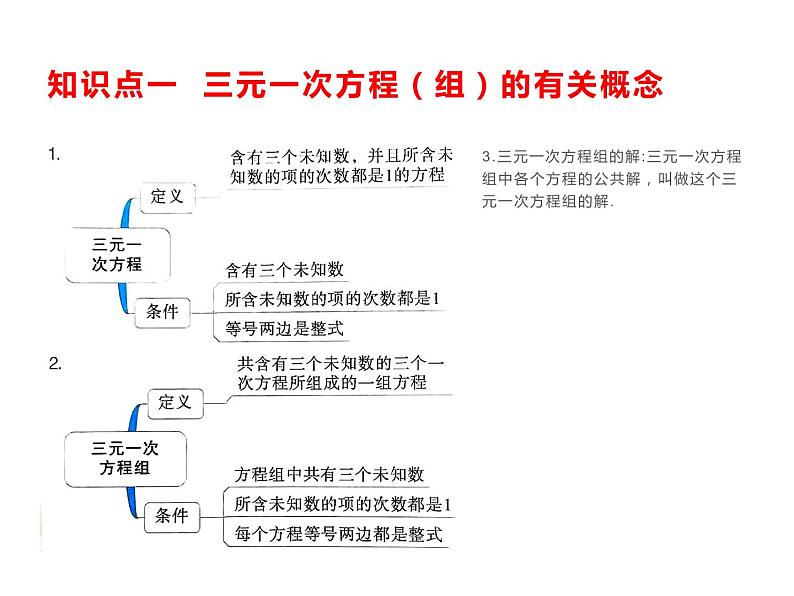 7.5三元一次方程组  课件（共14张PPT）第2页