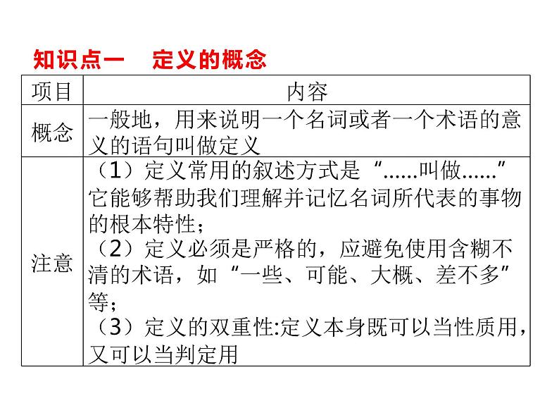 8.1  定义与命题  课件（共23张PPT）03