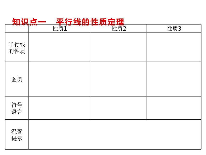 8.5 平行线的性质定理课件（共19张PPT）02