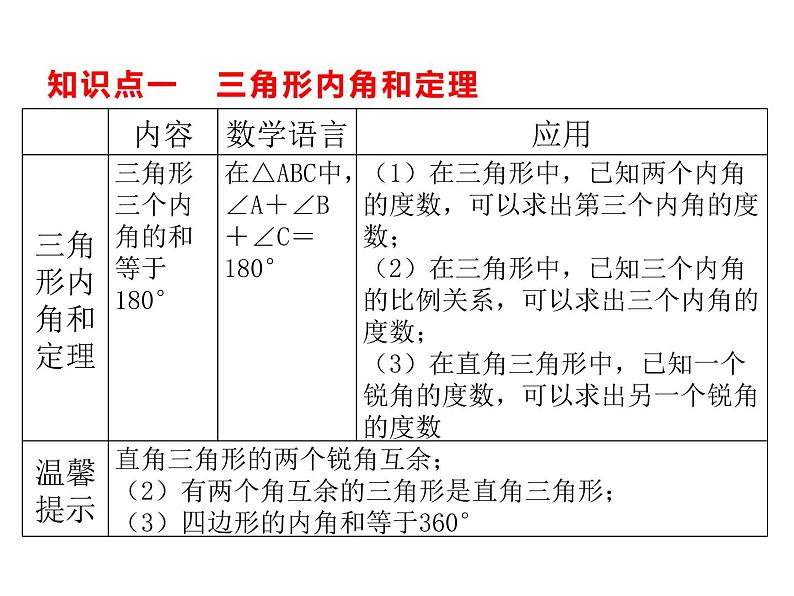 8.6 三角形内角和定理课件（共20张PPT）03