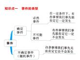 9.1 感受可能性  课件（共15张PPT）