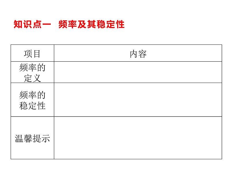 9.2 频率的稳定性 课件（共18张PPT）02