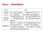 9.2 頻率的穩(wěn)定性 課件（共18張PPT）