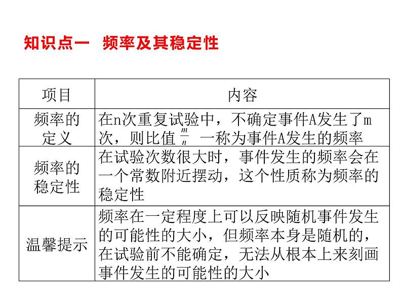 9.2 频率的稳定性 课件（共18张PPT）03