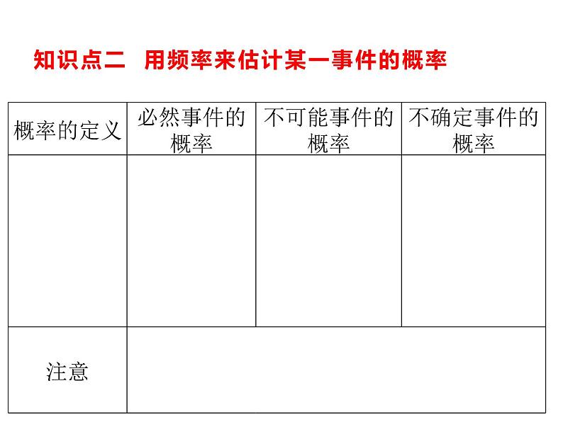 9.2 频率的稳定性 课件（共18张PPT）07