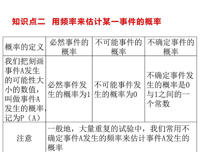 9.2 频率的稳定性 课件（共18张PPT）08