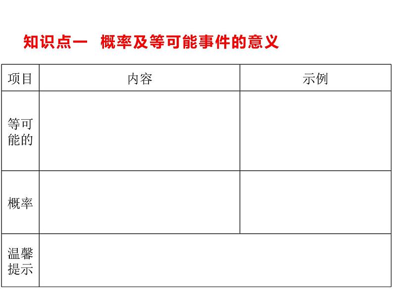 9.3 等可能事件的概率课件（共31张PPT）02