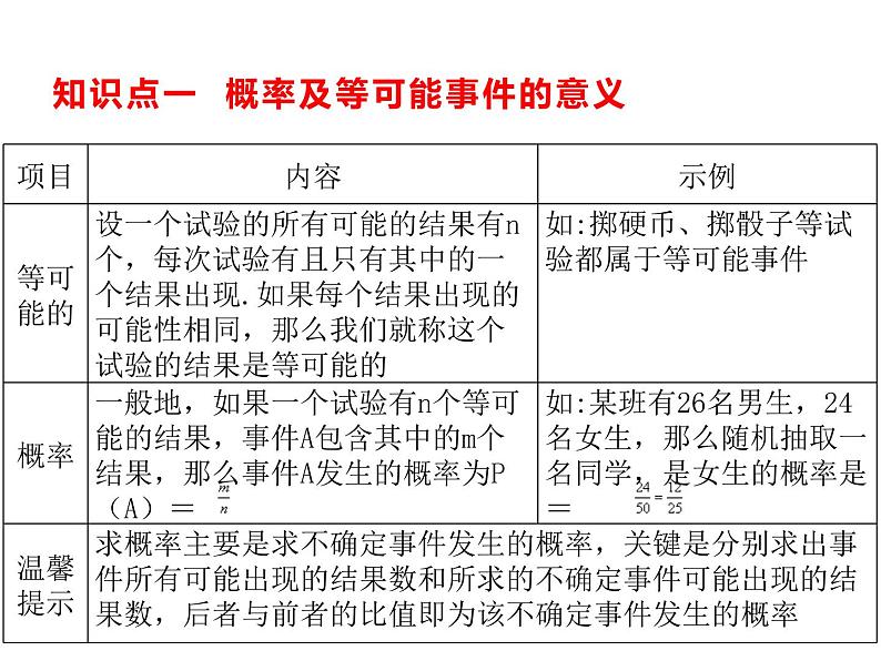 9.3 等可能事件的概率课件（共31张PPT）03