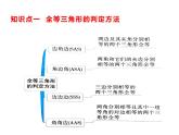 10.1 全等三角形 课件（共16张PPT）