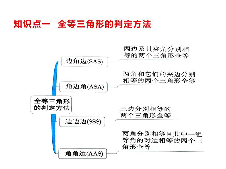 10.1 全等三角形 课件（共16张PPT）02