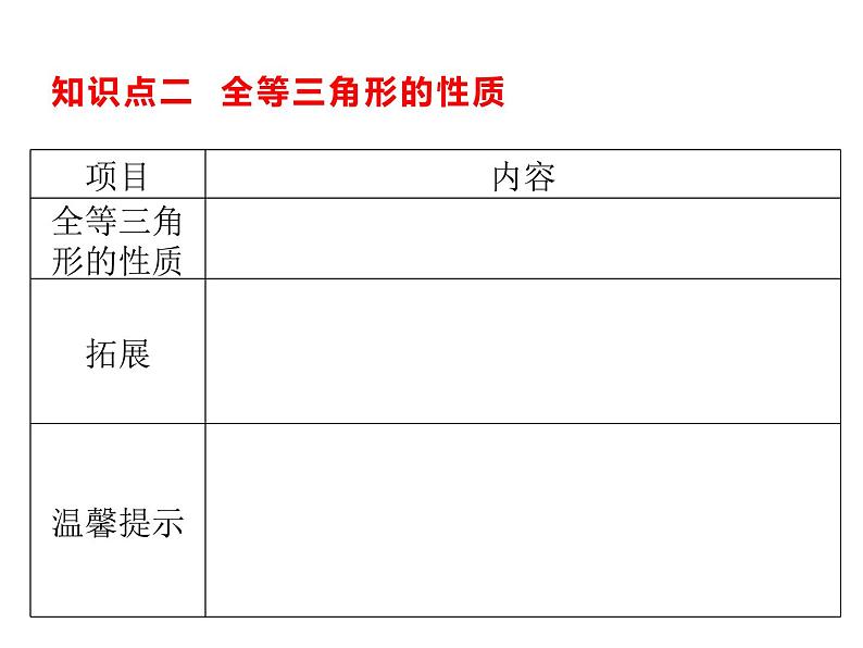 10.1 全等三角形 课件（共16张PPT）06