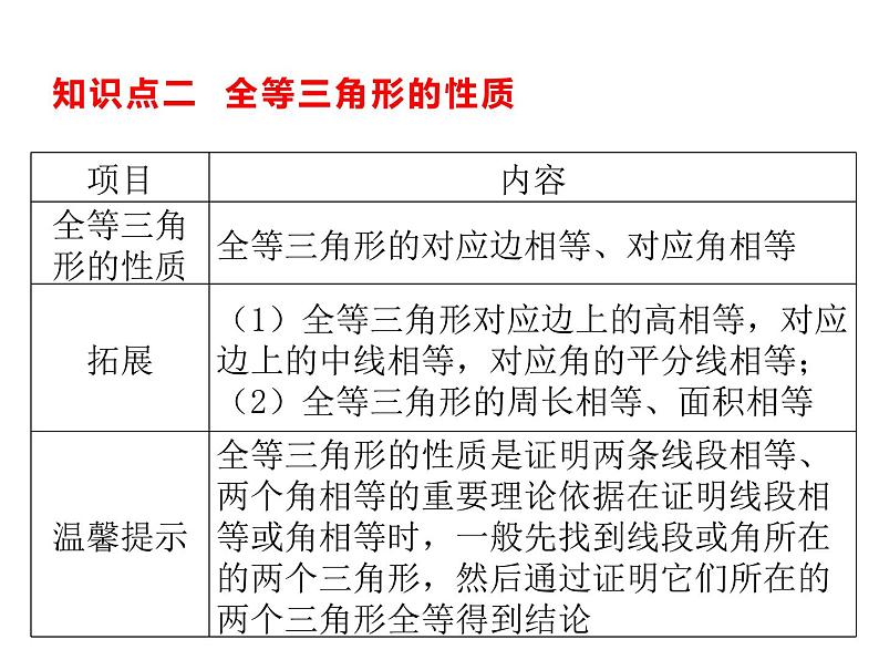 10.1 全等三角形 课件（共16张PPT）07