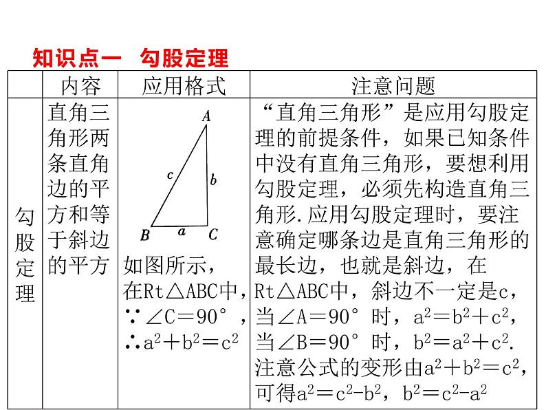 10.3 直角三角形课件（共30张PPT）03