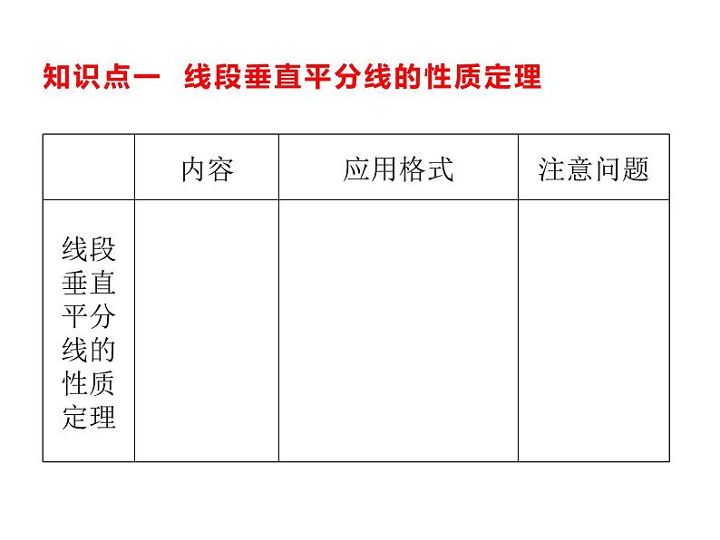 10.4 线段的垂直平分线课件（共19张PPT）第2页