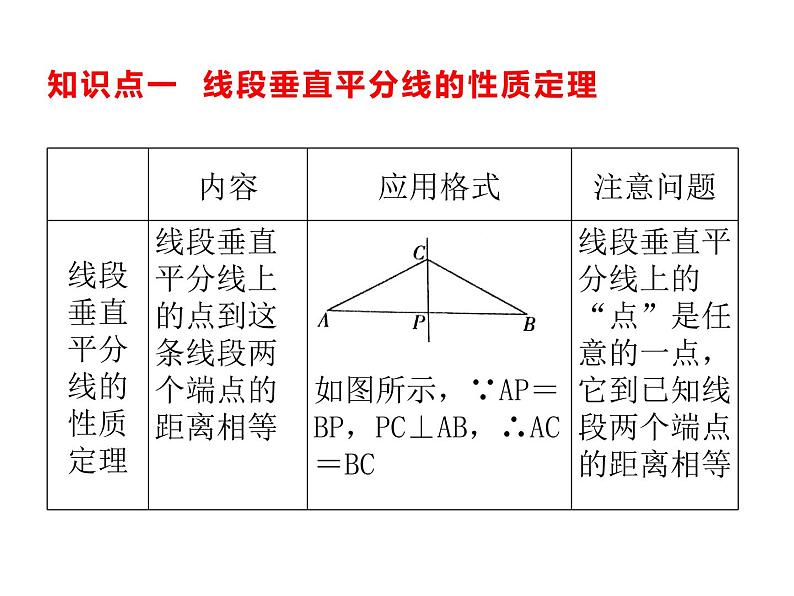 10.4 线段的垂直平分线课件（共19张PPT）第3页