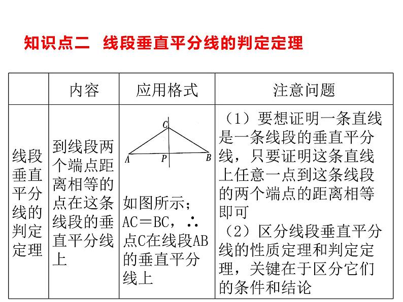 10.4 线段的垂直平分线课件（共19张PPT）第7页