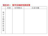 10.5 角平分线课件（共18张PPT）