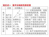 10.5 角平分线课件（共18张PPT）