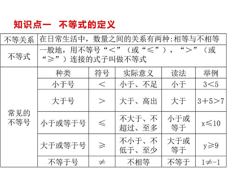 11.1 不等关系 课件（共22张PPT）02