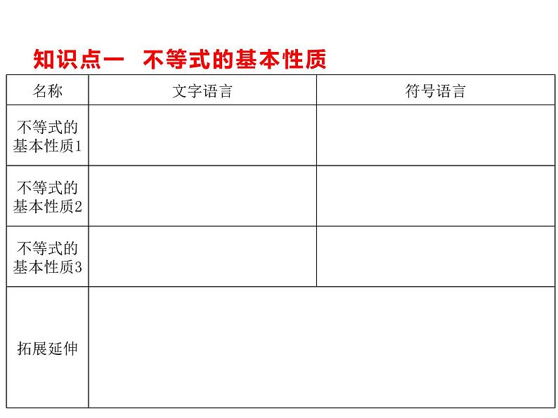 11.2 不等式的基本性质 课件（共25张PPT）02