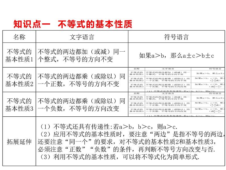 11.2 不等式的基本性质 课件（共25张PPT）03