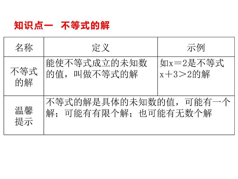 11.3 不等式的解集课件（共22张PPT）第2页