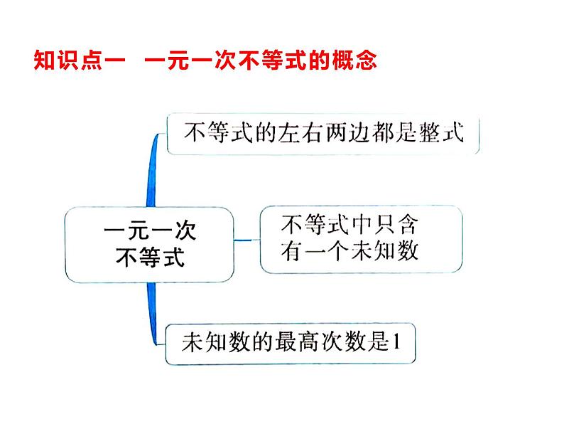 11.4 一元一次不等式 课件（共26张PPT）02