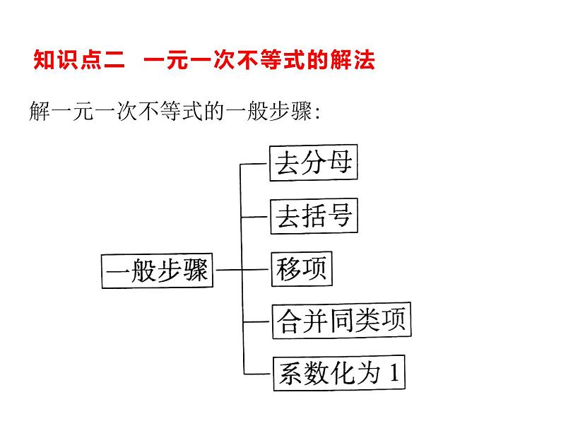 11.4 一元一次不等式 课件（共26张PPT）05