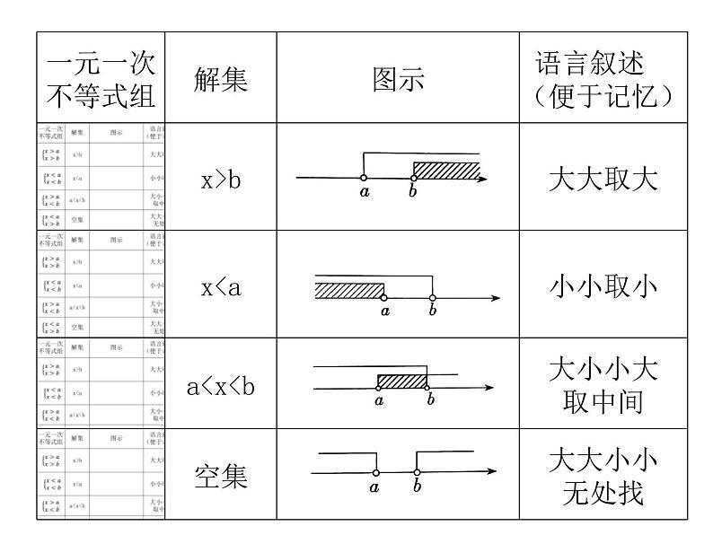 11.6 一元一次不等式组课件（共39张PPT）08