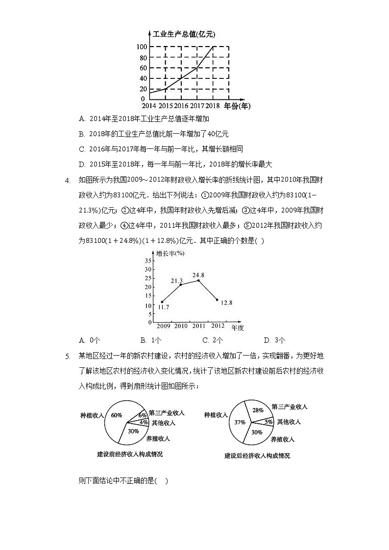 浙教版初中数学七年级下册第六单元《数据与统计图表》测试卷（困难）第2页