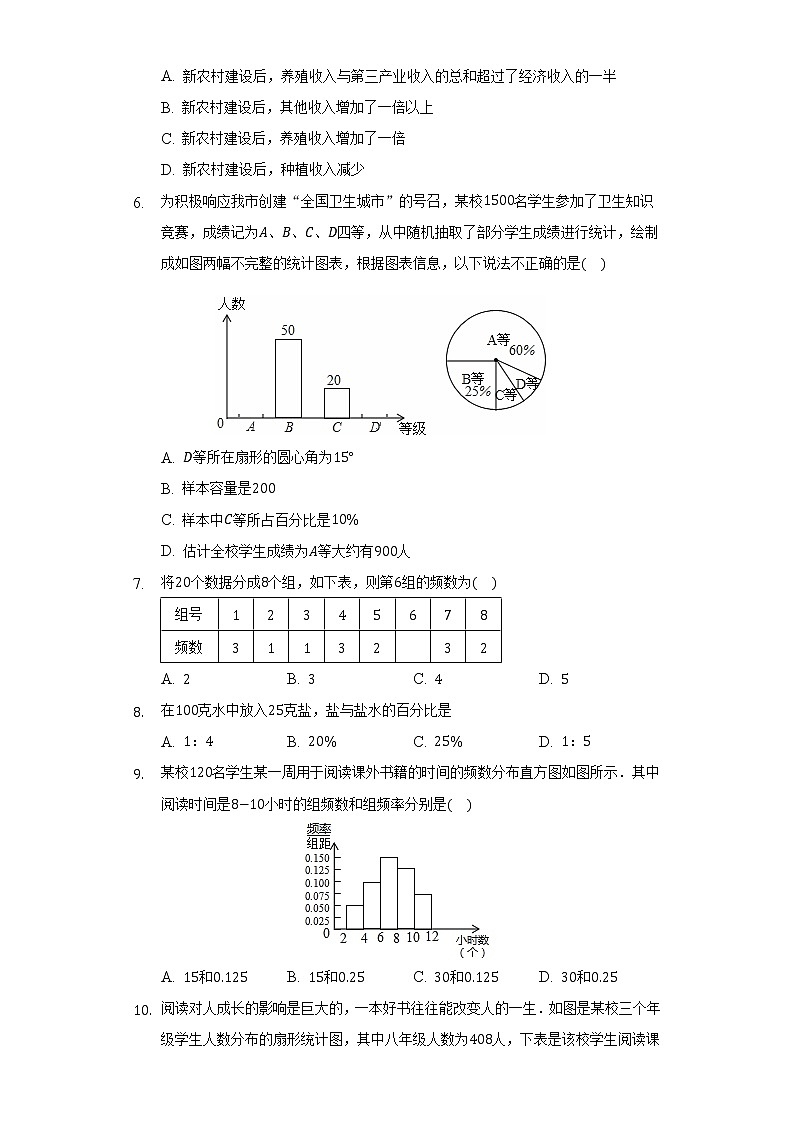 浙教版初中数学七年级下册第六单元《数据与统计图表》测试卷（困难）第3页