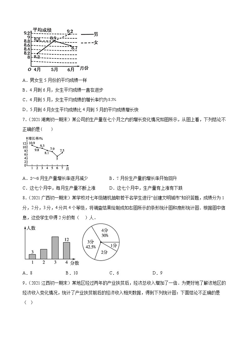 专题19  数据的收集与整理（专题强化-提高）原卷版第2页