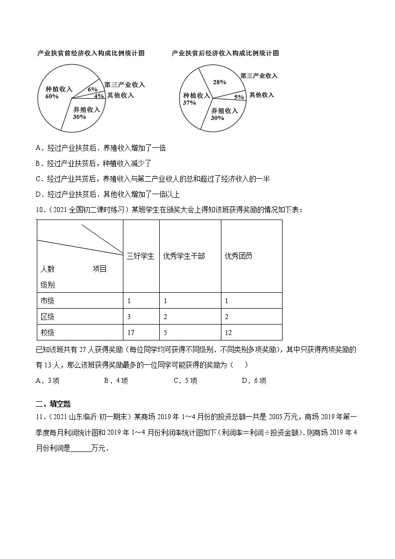 专题19  数据的收集与整理（专题强化-提高）原卷版第3页