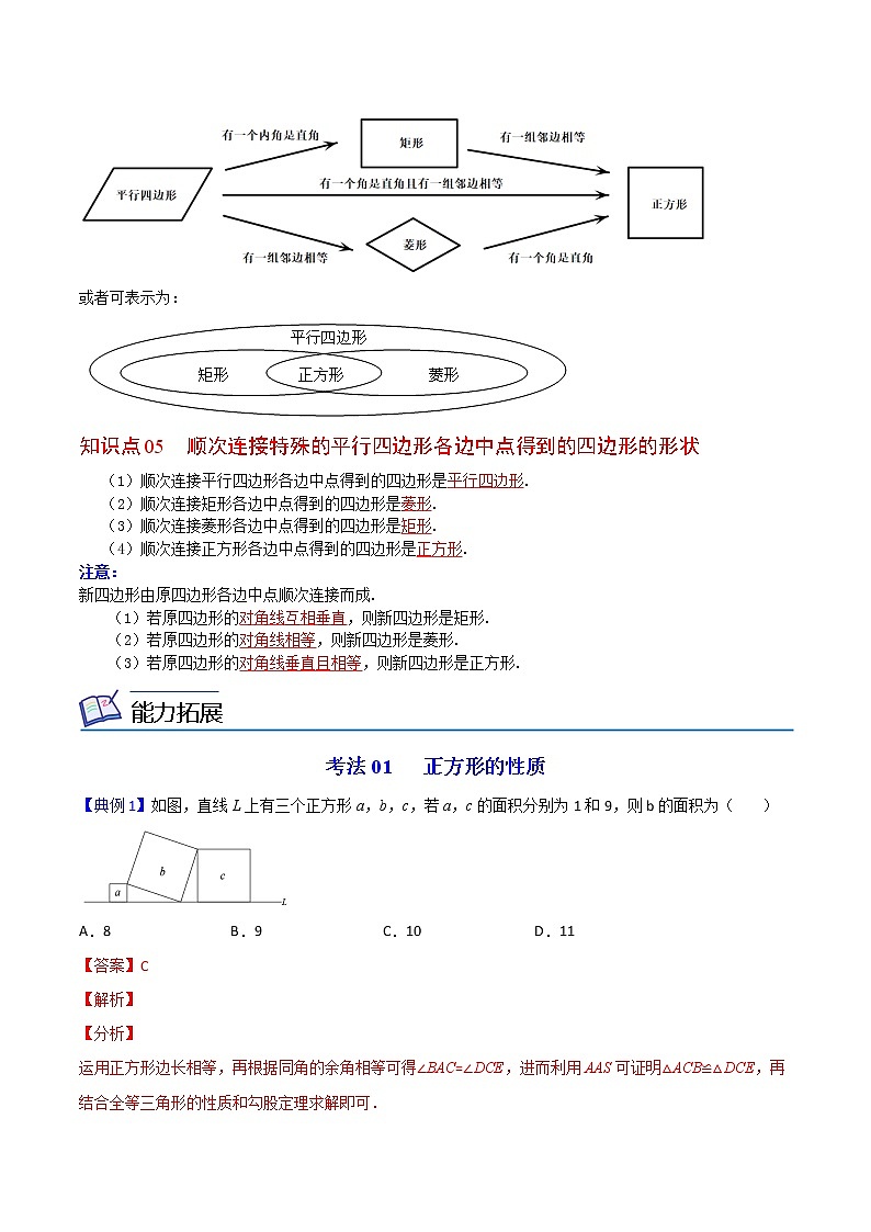 人教版 八年级数学下册同步精品讲义 第13课  正方形（教师版）第2页