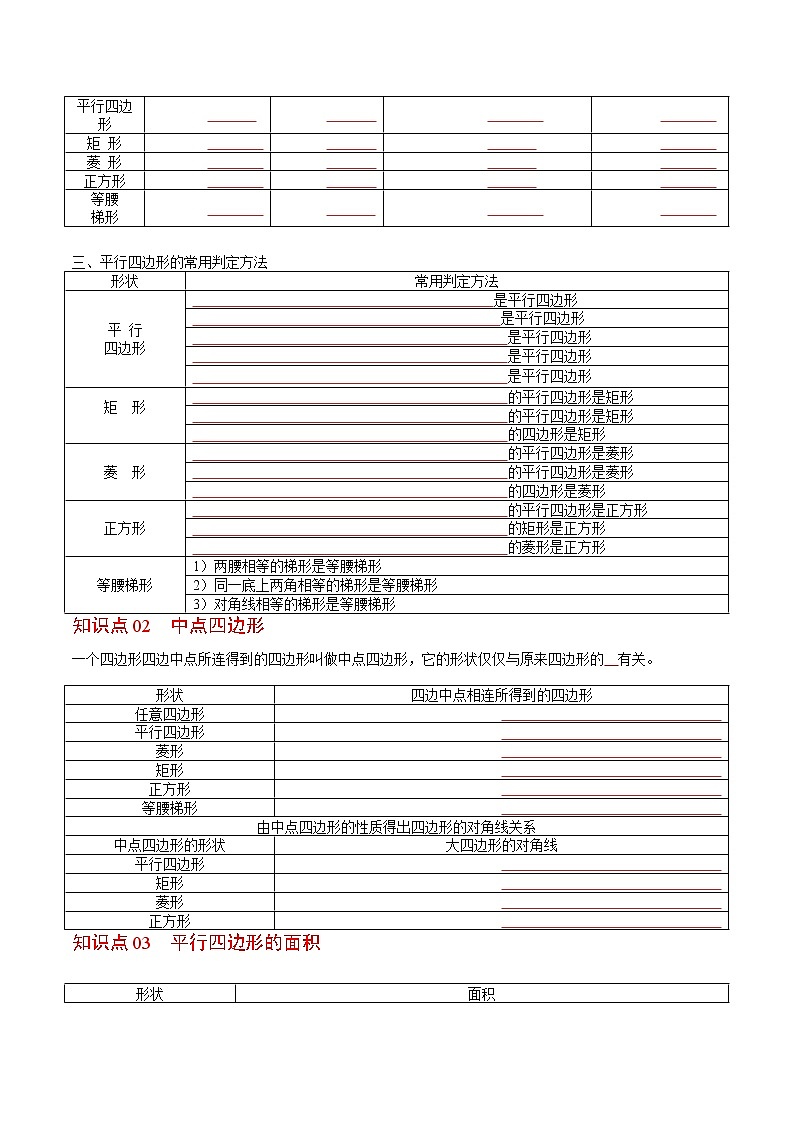 人教版 八年级数学下册同步精品讲义 第14课  平行四边形全章复习与巩固（学生版）第2页