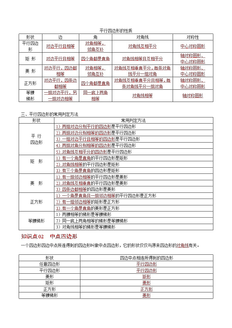 人教版 八年级数学下册同步精品讲义 第14课  平行四边形全章复习与巩固（教师版）第2页