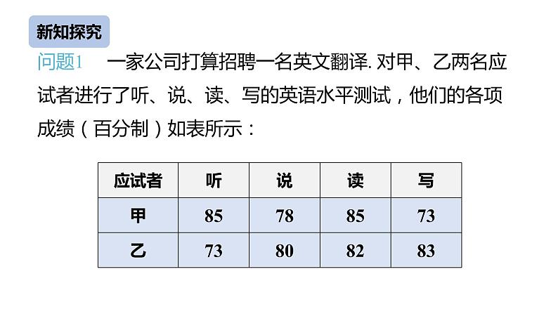 八下人教版数学 20.1.1平均数（1） 课件3第4页