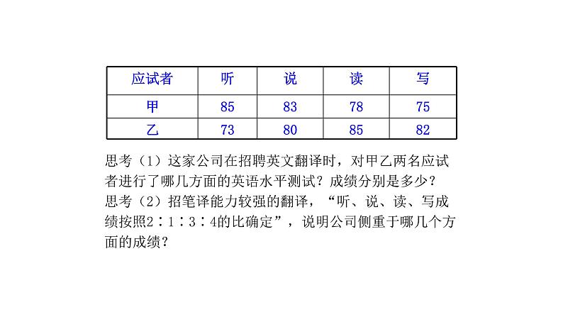 八下人教版数学 20.1.1平均数（1） 课件205