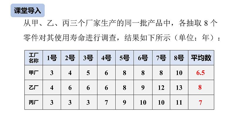 八下人教版数学 20.1.2中位数和众数（1） 课件303