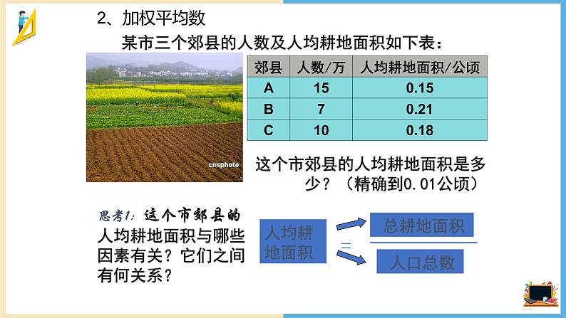 八下人教版数学 20.1.1平均数（1） 课件105