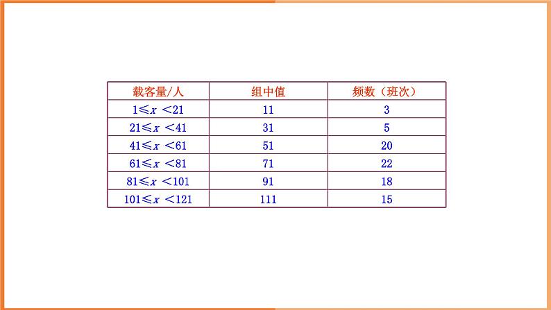 八下人教版数学 20.1.1平均数（2） 课件207