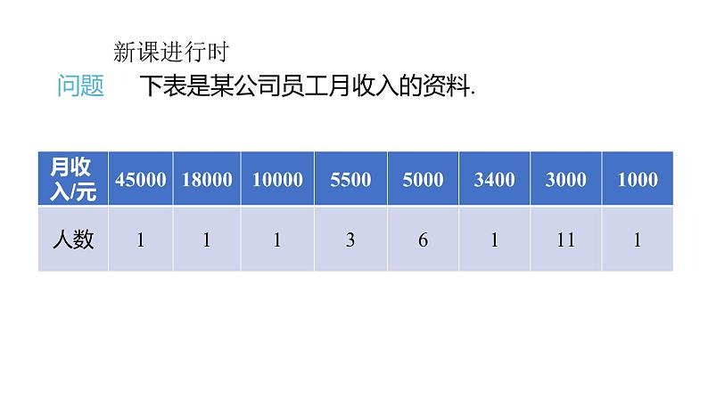 八下人教版数学 20.1.2中位数和众数（1） 课件406