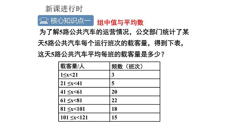 八下人教版数学 20.1.1平均数（2） 课件4第4页