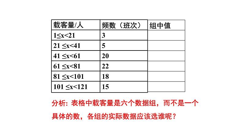 八下人教版数学 20.1.1平均数（2） 课件4第5页