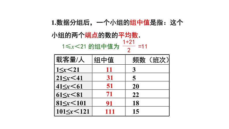 八下人教版数学 20.1.1平均数（2） 课件4第6页