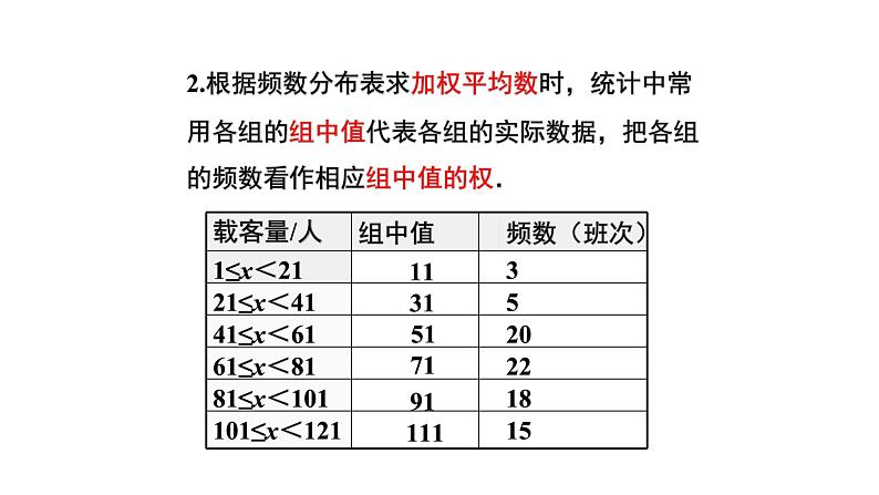 八下人教版数学 20.1.1平均数（2） 课件4第7页