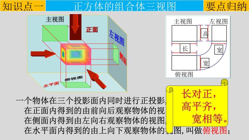 29.2（1）三视图-正方体的组合体的三视图-2021-2022学年九年级数学下册教学课件（人教版）05